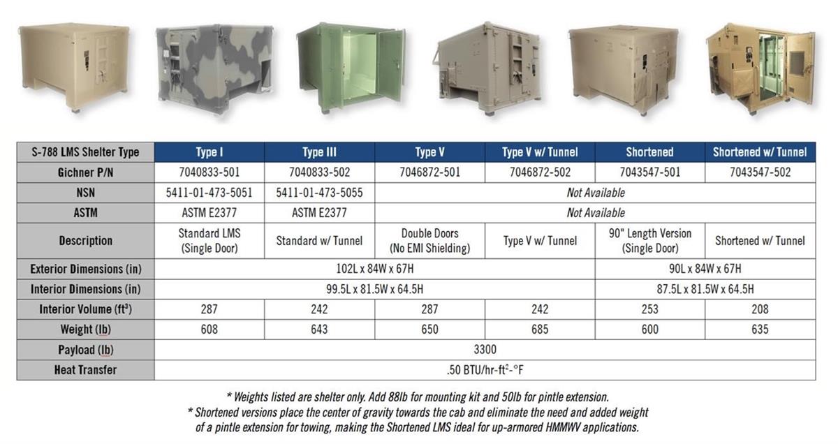 HM-909 | S-788 Shelter Data Sheet.jpg