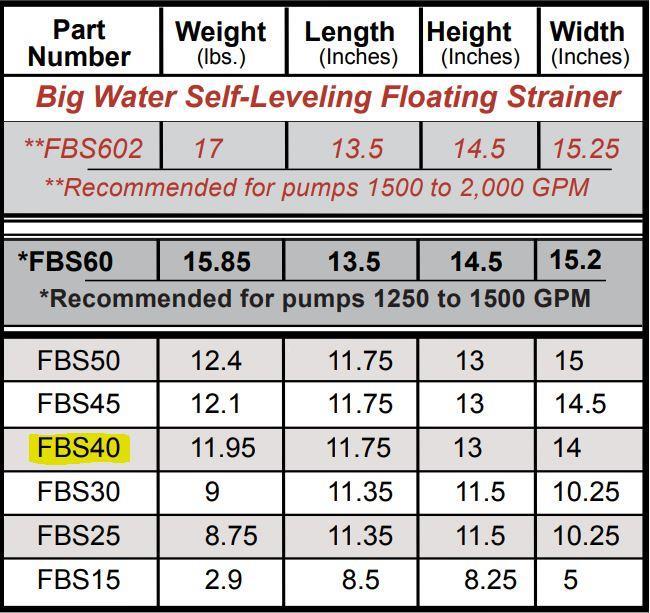 SP-363 | Chart.JPG