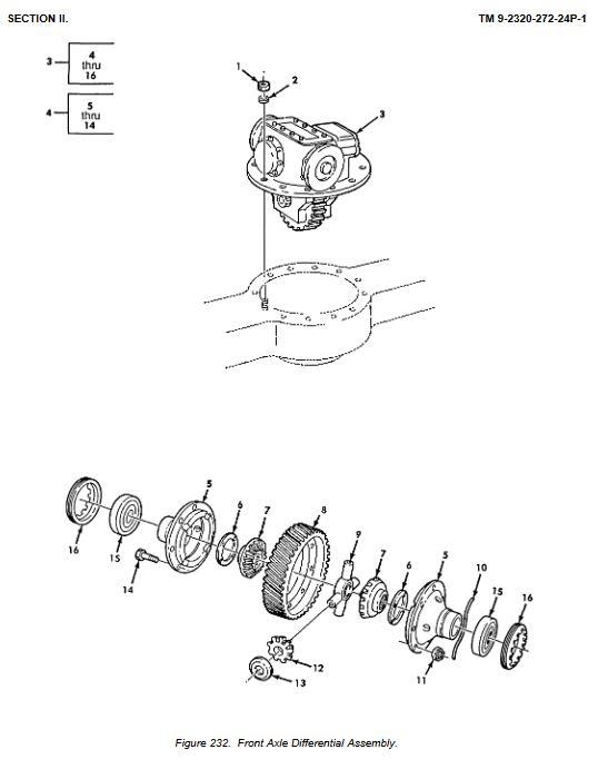 5T-2102 Bevel Gear Front and Rear Differential Kit Rockwell Top Loader Axle 5 Ton 