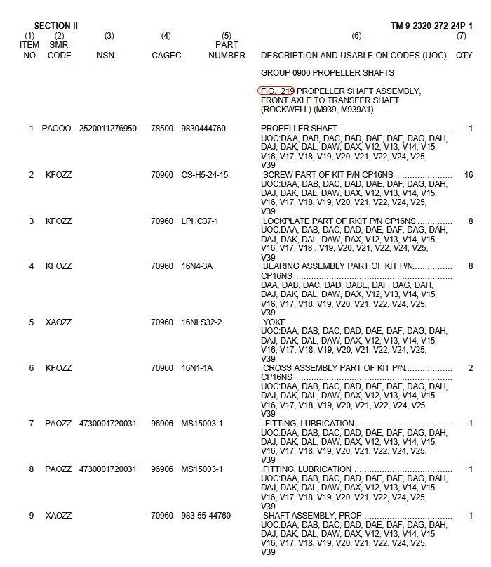 9M-1865 | 9M-1865 Rockwell Propeller Shaft Assembly Front Axle to Transfer Shaft M939A1 M939A2 Dia (2).JPG