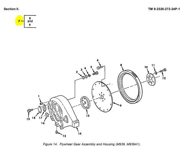 9M-685 | 9M-685  Flex Plate & Ring Gear Assembly Allison MT654 Transmission M939A1 (1).JPG