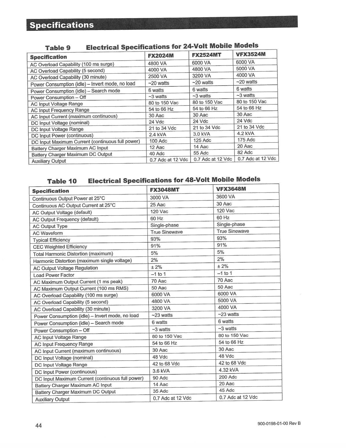 SP-356 | Outback Inverter Charger FX2024M-FP Specifications -2.jpg