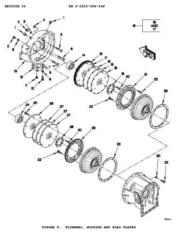 FM-383 | Ring Gear Diagram.JPG