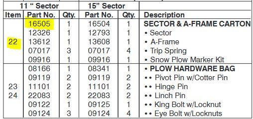 Snow-108 | SNOW-108 Meyer EZ Classic SAF Sector A Frame Kit ST Series Blade Diagram (1).JPG