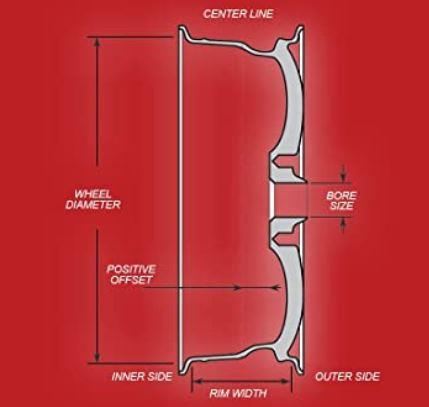 TI-1811 | TI-1811 Equipment Trailer Wheel Rim Dia1.JPG